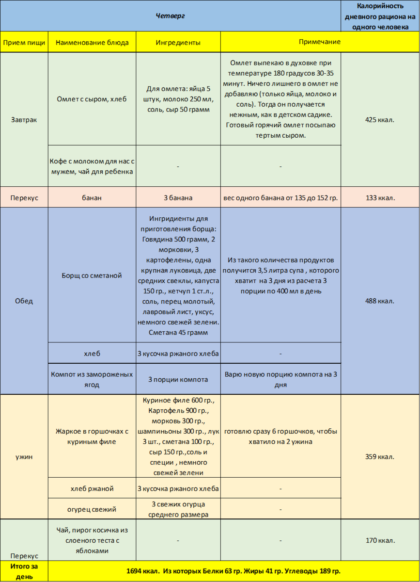 Простое меню на неделю для семьи из 3 человек