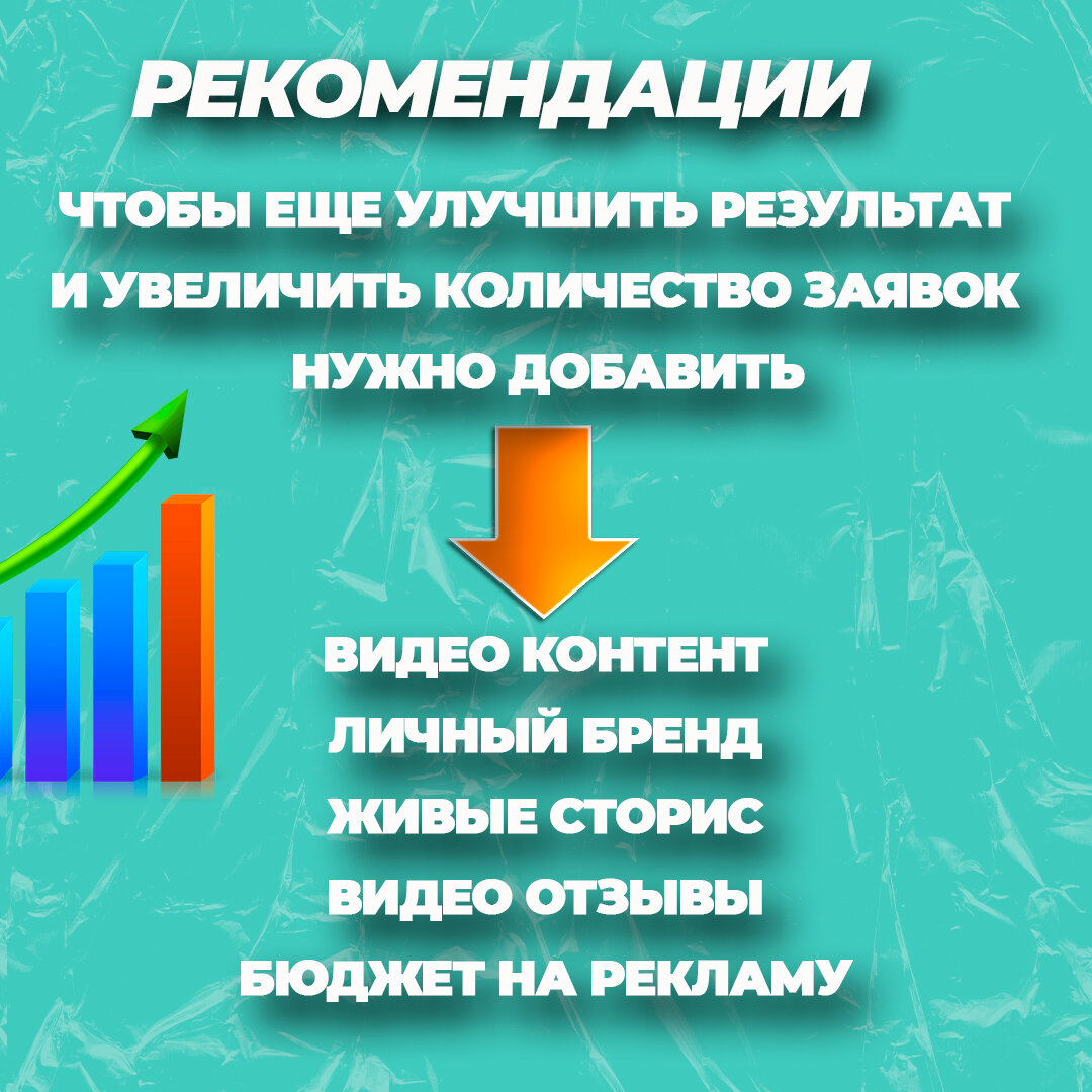 Кейс мебель на заказ. 57 заявок по 275 рублей за первый месяц.