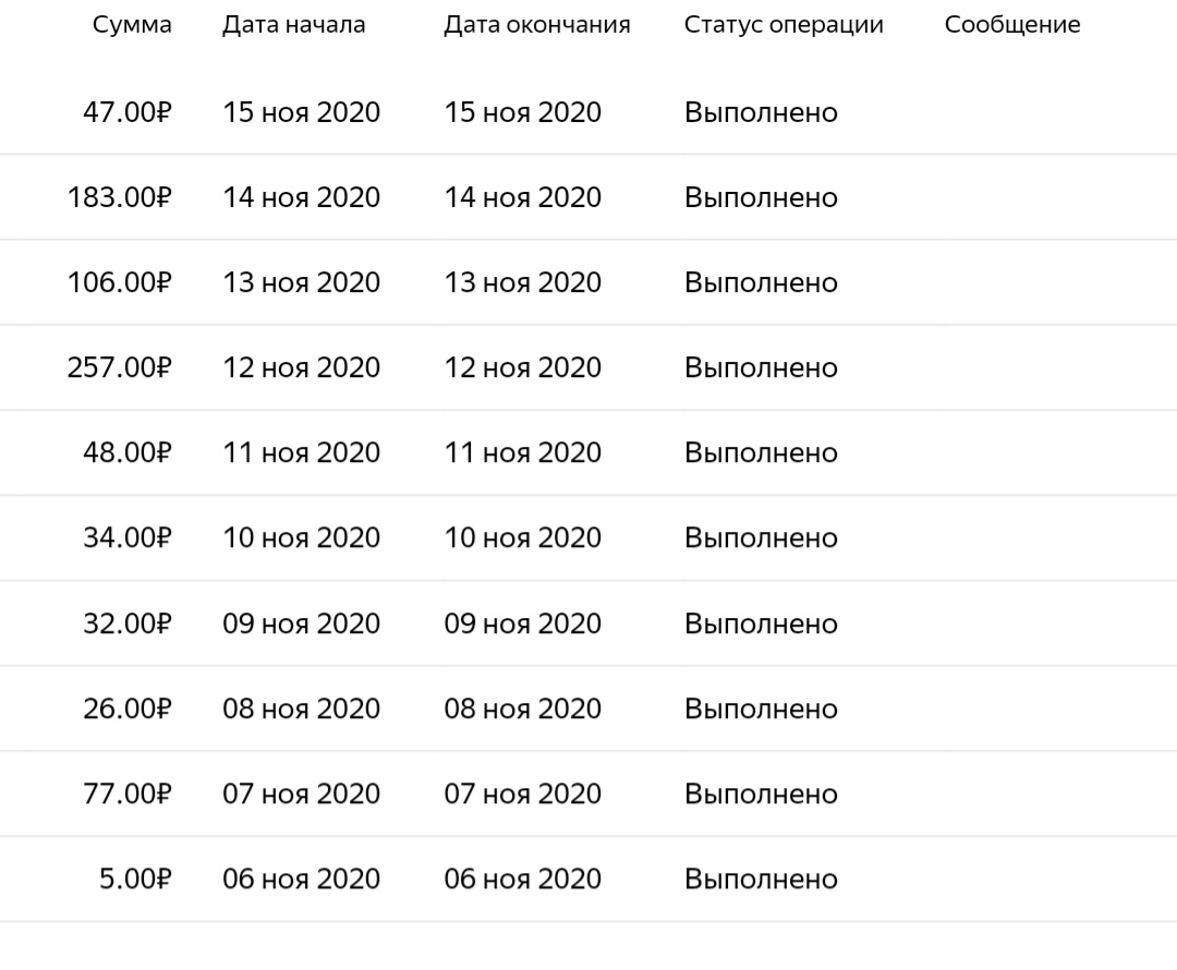 Скриншот доходов с моего канала "Миллионы Миль"