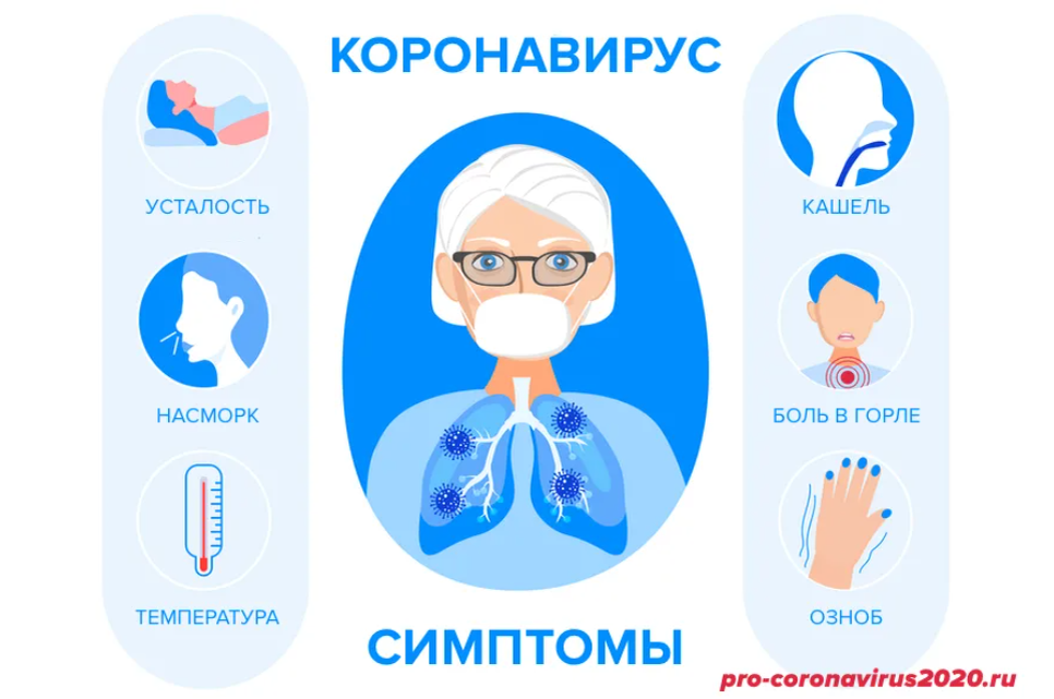 pro-coronavirus2020.ru