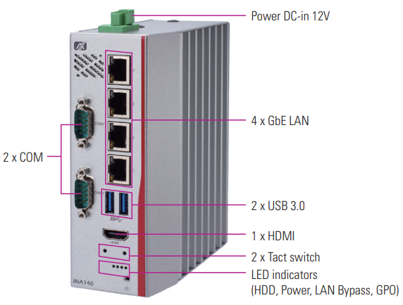 Axiomtek iNA140