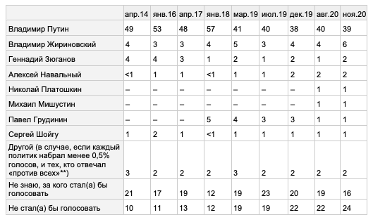 Итоги социопроса. Таб. 1