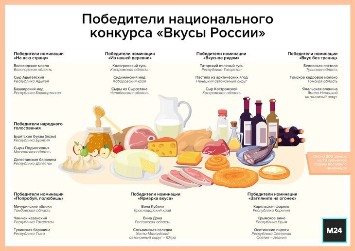 Кто еще стал тяжеловесом  всероссийского конкурса вкусов, можете ознакомиться по этой картинке от «Москва24».