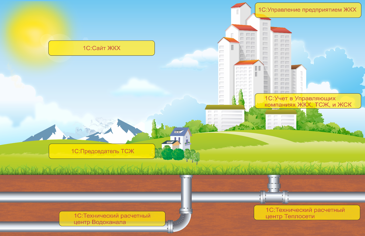 Фабрика процессов великий новгород. Коммунальные предприятия астаны. Коммунальные предприятия астаны. Головной офис тазалык. Коммунальные предприятия астаны.