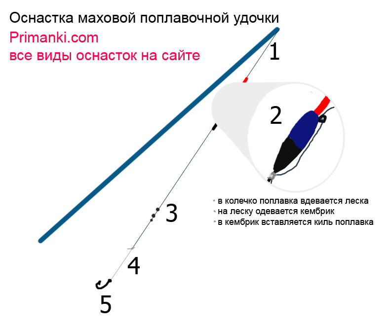 Как сделать самодельную поплавочную удочку Как ловить карася, на поплавочную снасть. алекс зубарев Дзен