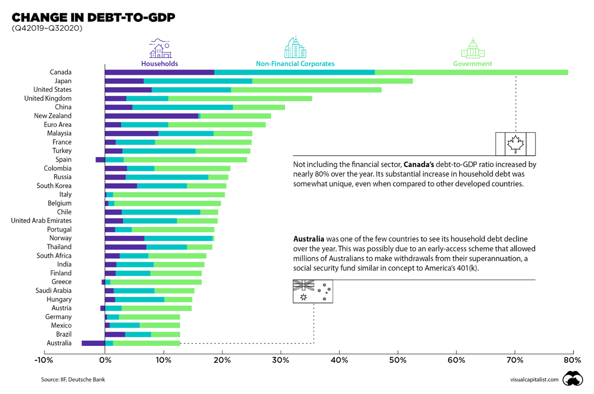 Источник: visualCapitalist.com