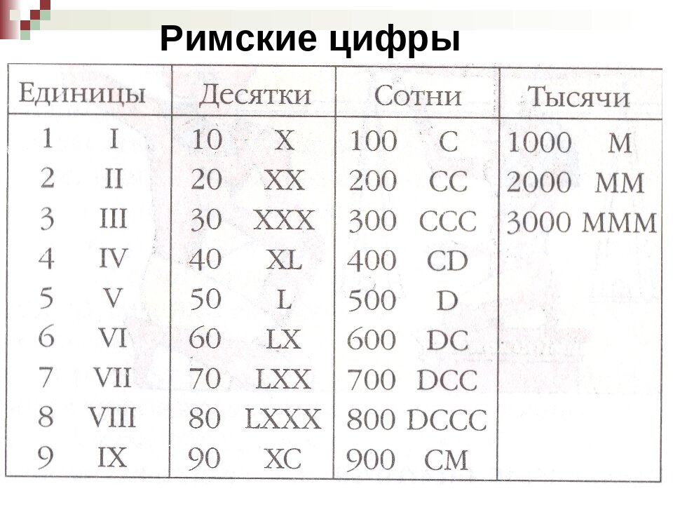 Какие буквы в риме