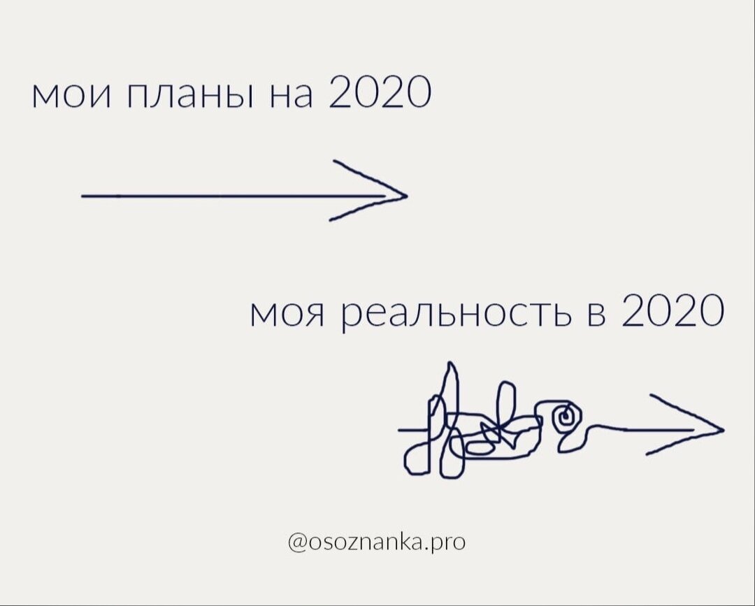 2020 год - ожидания vs реальность