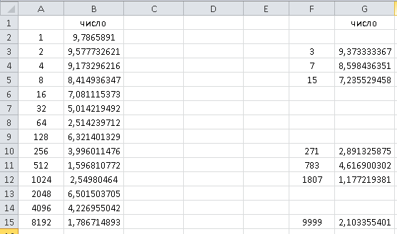 Первые цифры числа 97865891 в разных степенях.