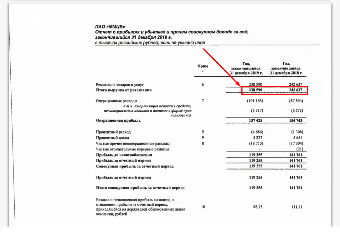 Если выручка менее 2. Чистая прибыль в отчете о финансовых результатах. Прибыль и расходы. Отчет о прибылях и убытках коммерческого банка. Если прибыль меньше выручки.