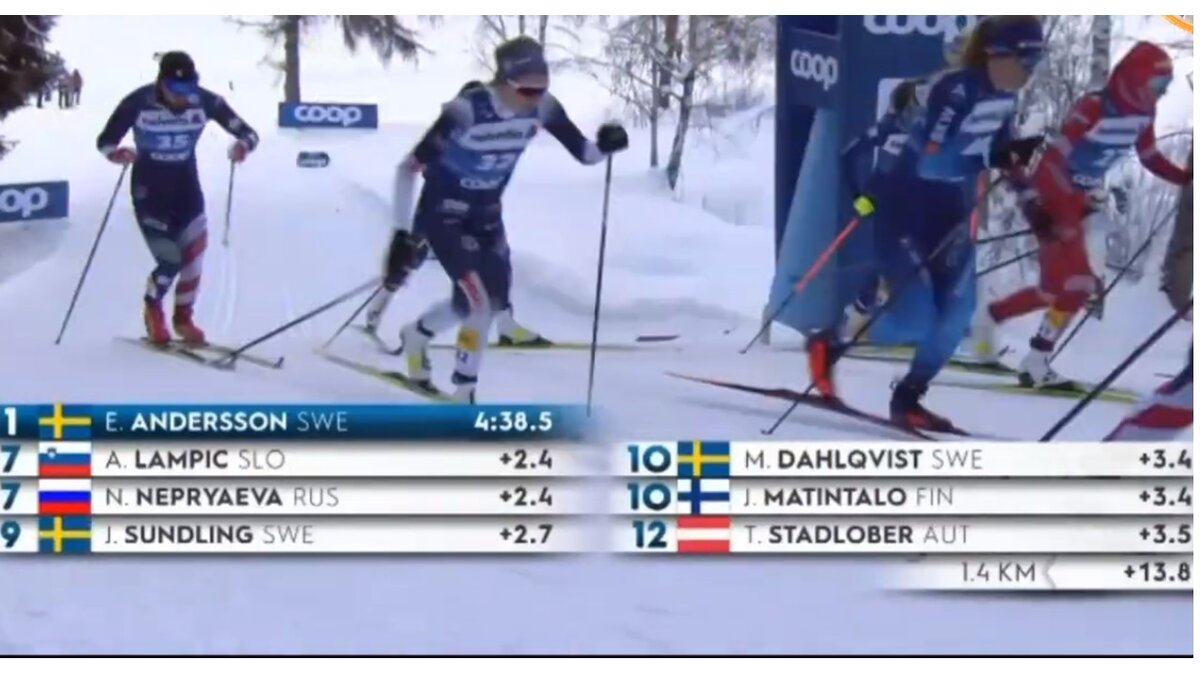 Отметка 1,4 км - Непряева седьмая +2,4 сек