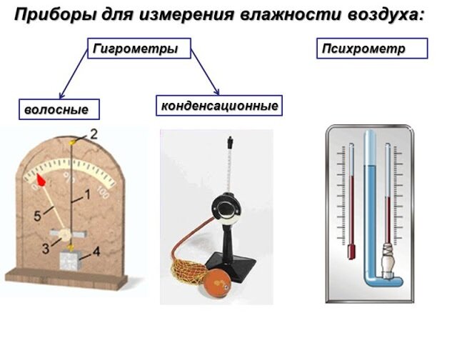 Лабораторная работа 3 измерение влажности воздуха