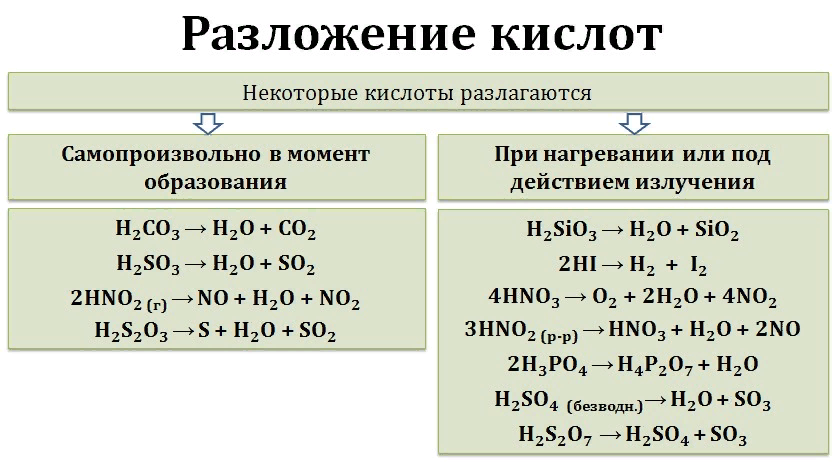 Химические свойства сульфатов уравнения. Термическое разложение кислот. Разложение кислот при нагревании. Реакция разложения соляной кислоты. Реакции разложения с кислотами.