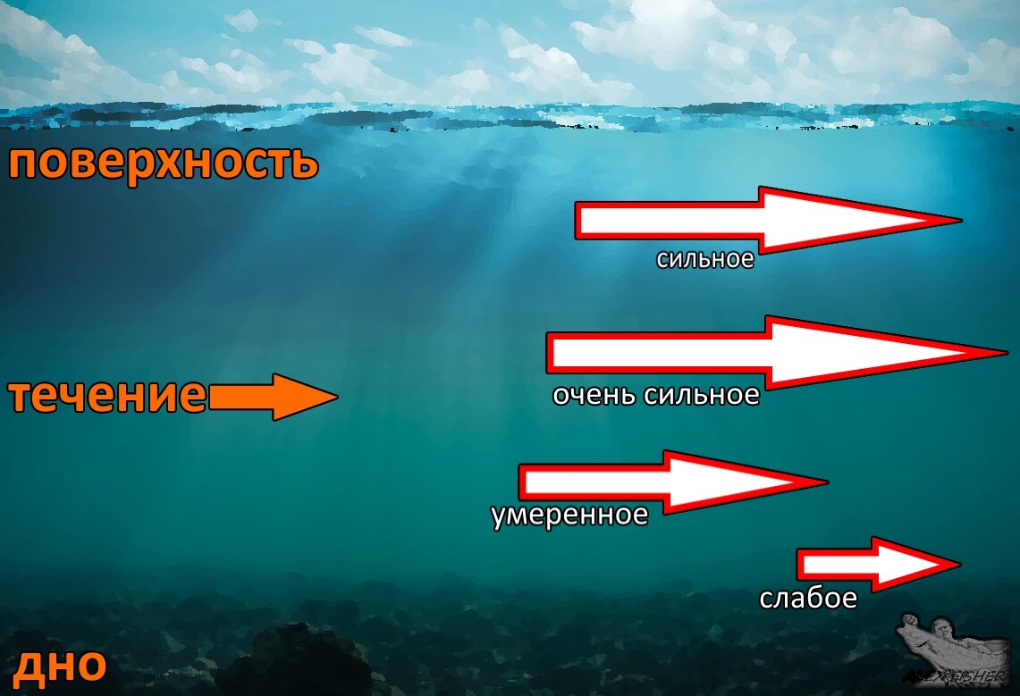 Линия течения воды