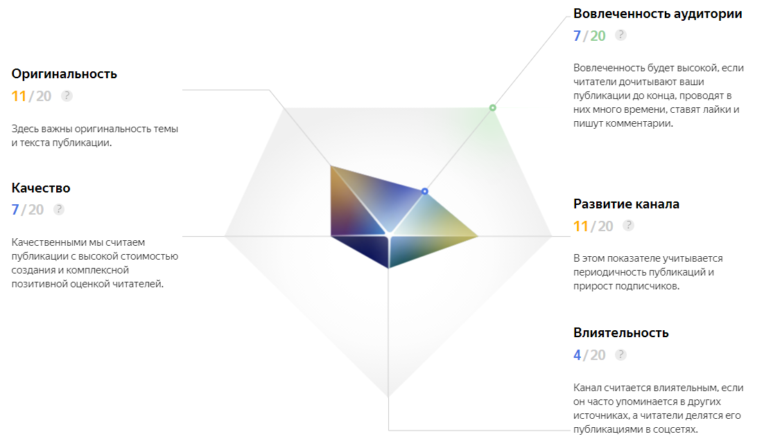 Скрин из личного кабинета