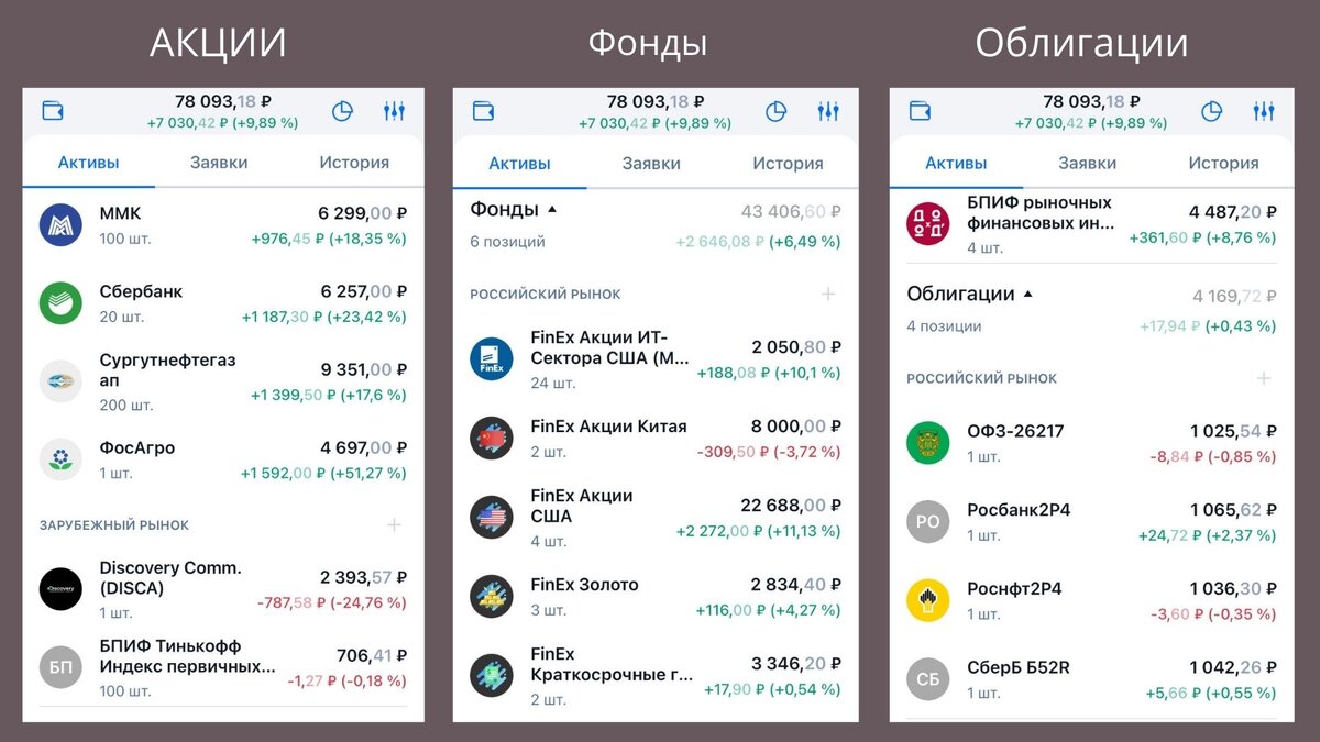 Скрины из брокерского приложения