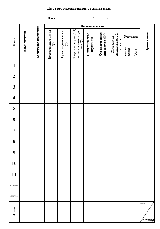 Делала я ЛЕС по образцу из "Технологии работы школьной библиотеки". Только потом добавила ЭФУ