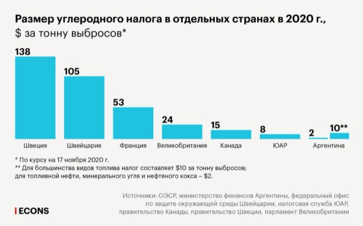 Каждый год стоимость квоты повышается в среднем на 40%. 