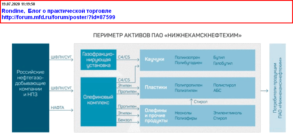 Старый олефиновый комплекс 618 тыс. тонн