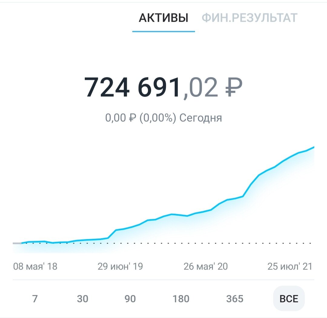 Вот капитал созданный за 3 года.