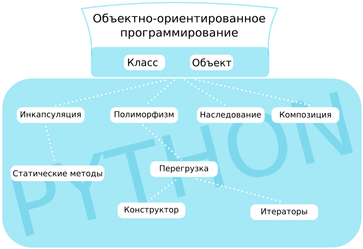 Фото взято с сайта "Лаборатория линуксойда" 