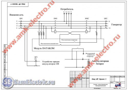 Реализованные проекты