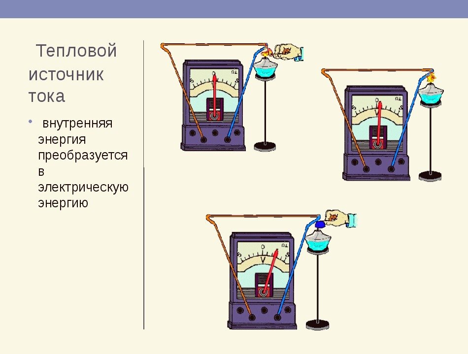 Тепловой источник питания