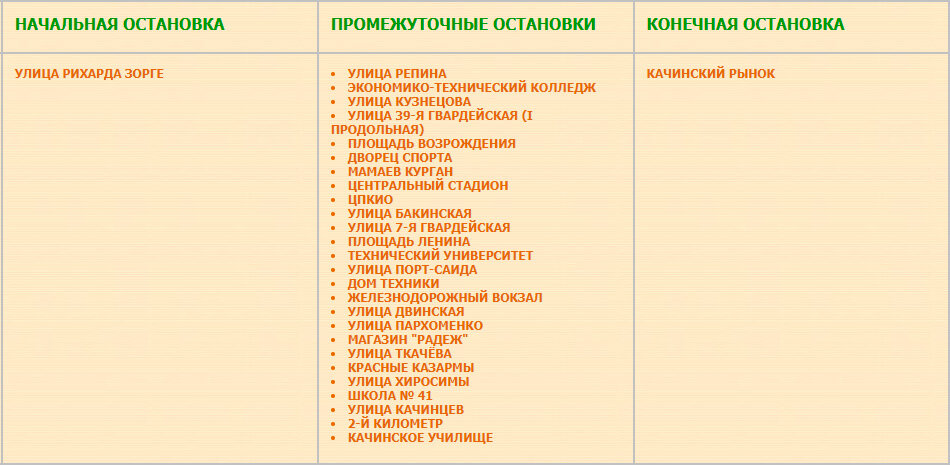 Перечень остановок маршрута № 3а Улица Рихарда Зорге — Качинский рынок