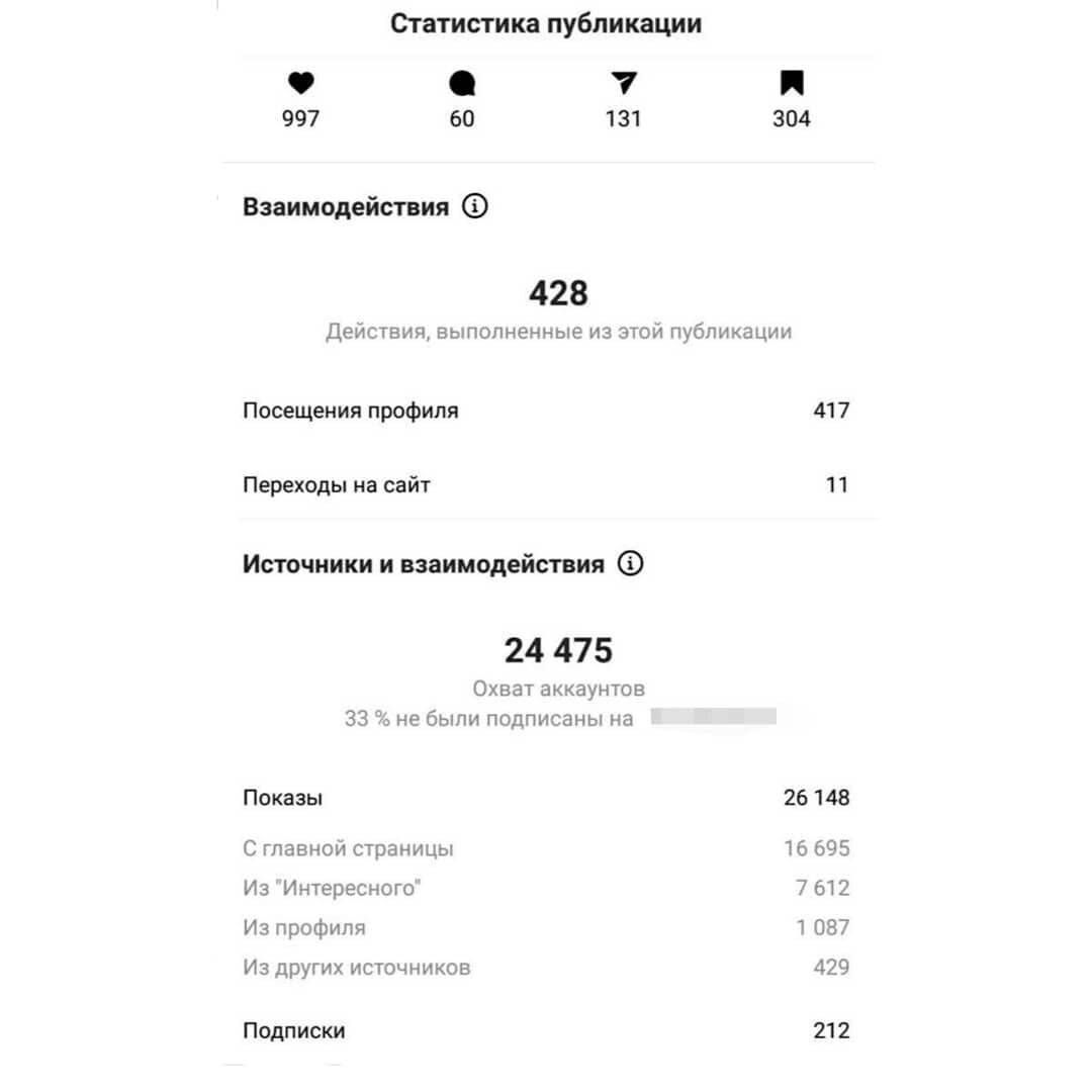 Статистика поста одного из моих клиентов