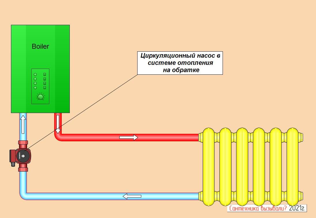 Система отопления с циркуляционным насосом | Термодинамика