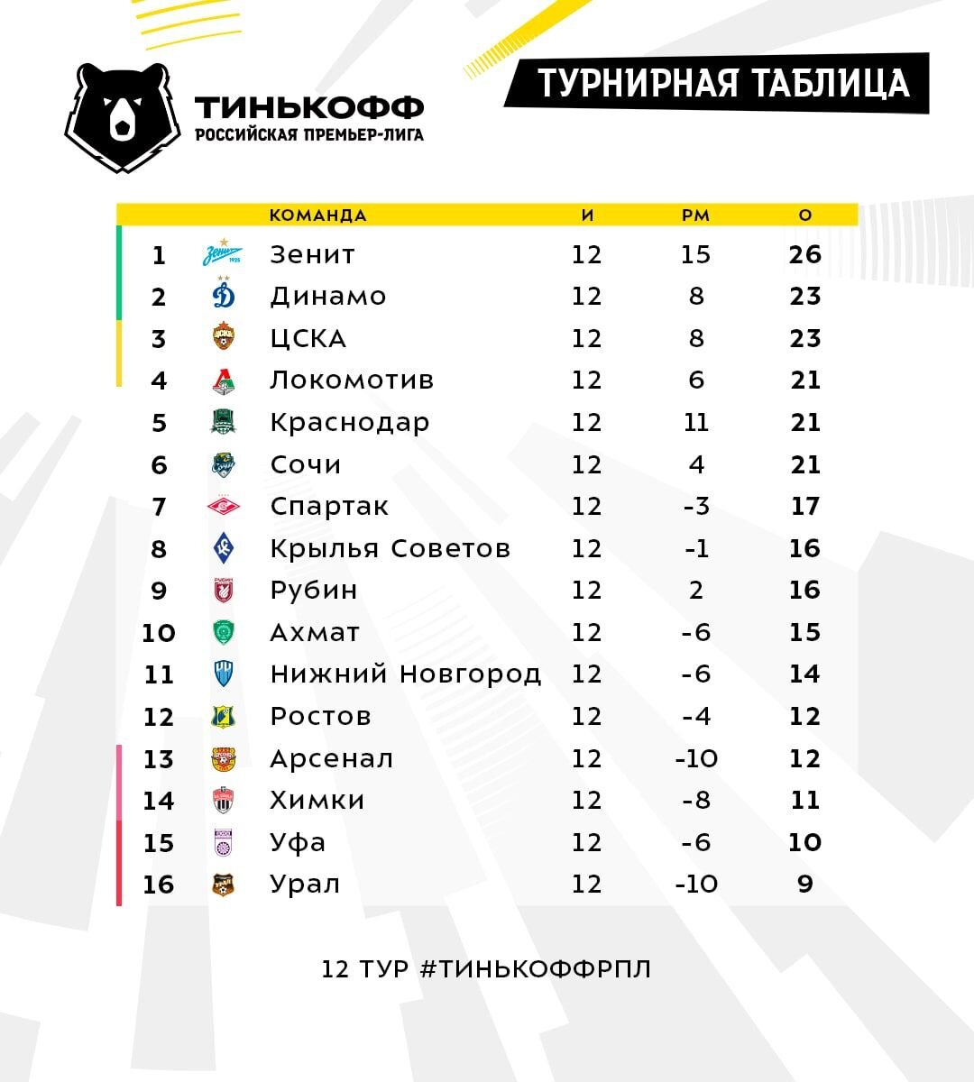 Фото: Тинькофф РПЛ
