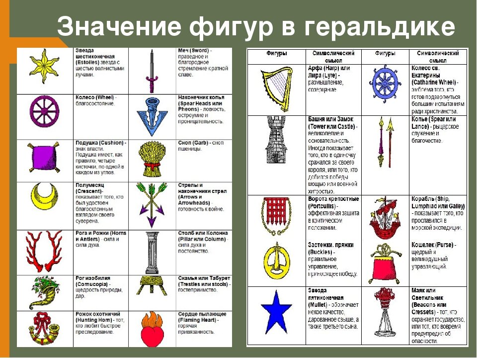 Значение фигур в геральдике, из интернета.