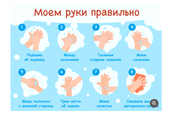 Рекомендации гражданам: как правильно мыть руки? - Новости - Администрация Желез