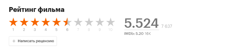 Скрин из сайта Кинопоиск.