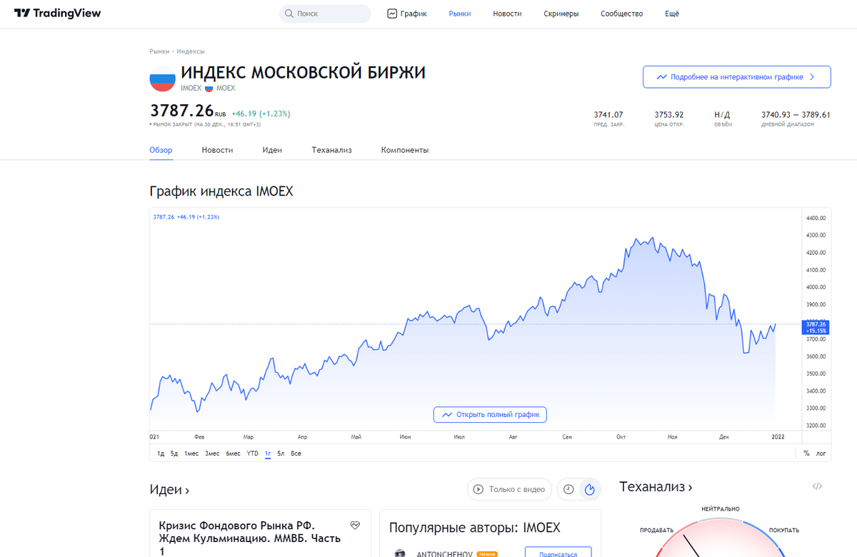 Страница из сервиса TradingView