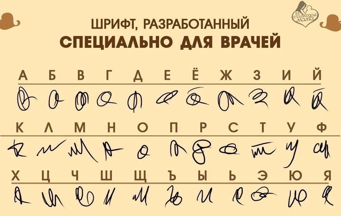 Специальный алфавит. Почерк врача расшифровка расшифровка. Как пишут врачи алфавит. Шрифт почерк врача. Расшифровать врачебный почерк.