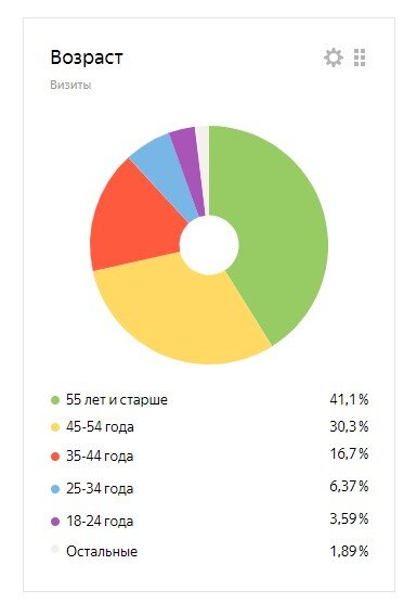 Молодёжь почти не интересуется стендовым моделизмом и историей?