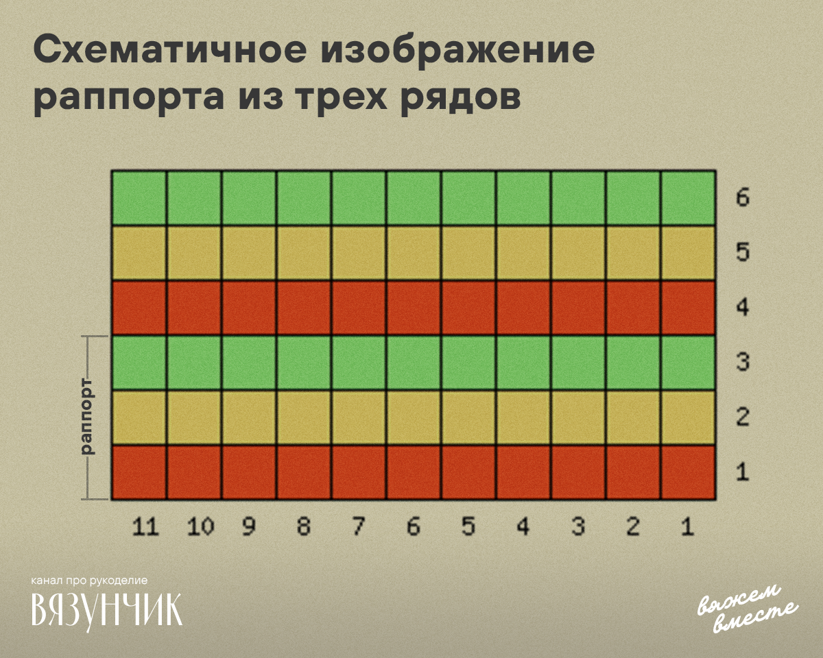 Ряд был четный, но в следующем раппорте уже нечетный