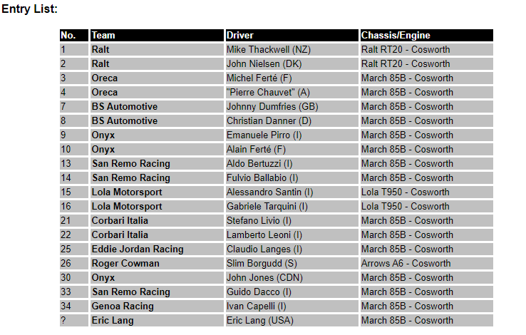 Стартовый лист БП Кюрасао-85 Ф-3000