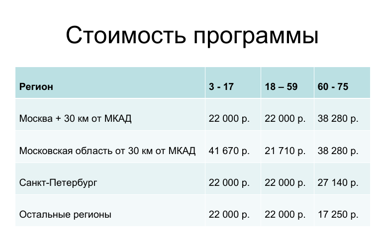 Сколько стоит частная скорая помощь в Москве