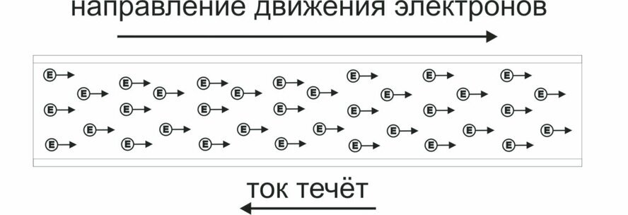 Безопасность в работе с электротехникой