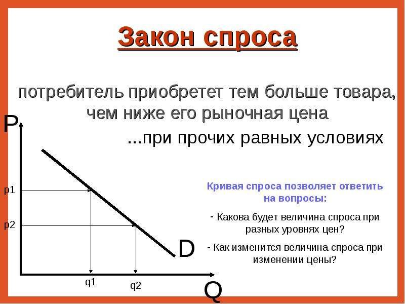 Товары бывают нормальные (среди них выделяют товары престижного спроса – дорогие брендовые) и товары низшей категории (дешевые товары повседневного спроса). Естественно, с ростом доходов падает спрос на товары низшей категории и растет на нормальные товары.
