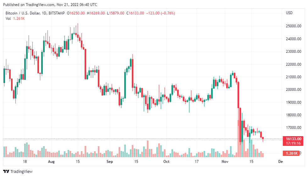 Источник: TradingView