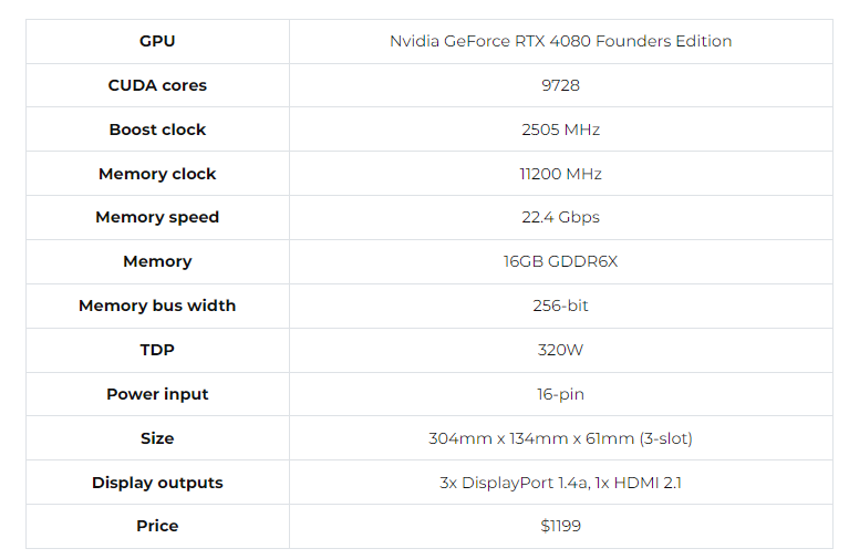 Обзор 4080 Founders Edition, nvidia geforce rtx.