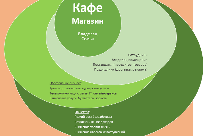 Круг пострадавших при массовом закрытии малого бизнеса, 2020.