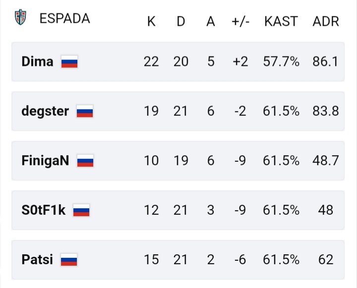 ESP первая карта