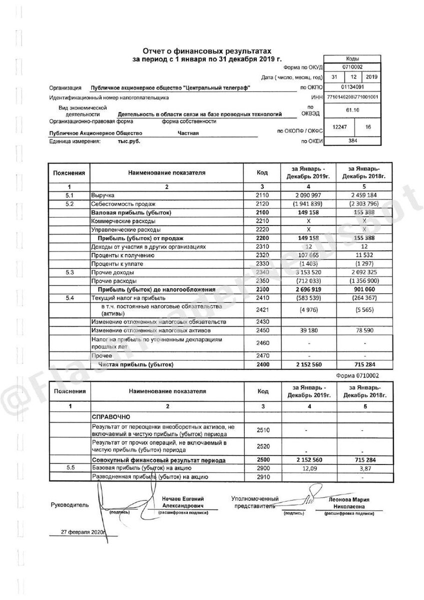 Дело в том, что данная компания за 2019 год сделала рекордную чистую прибыль на акцию 12.09 Р В связи с продажей здания на тверской за 3.5 миллиарда рублей.
