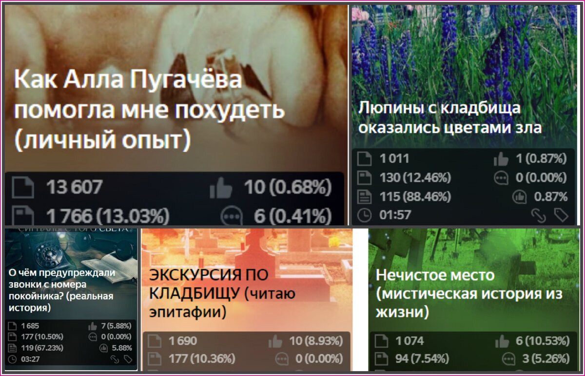 Стала писать " в угоду" Дзену. Не сильно помогло, но всё же. Как видите, статьи, получившие хоть какое-то количество показов, так или иначе связаны с мистикой или отдают "желтизной"