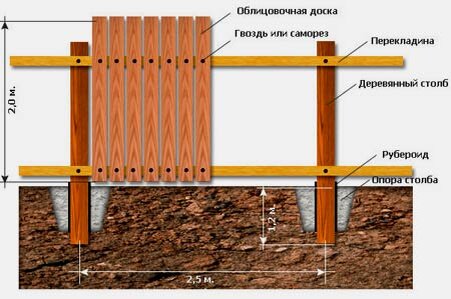 Дешевый и красивый забор своими руками