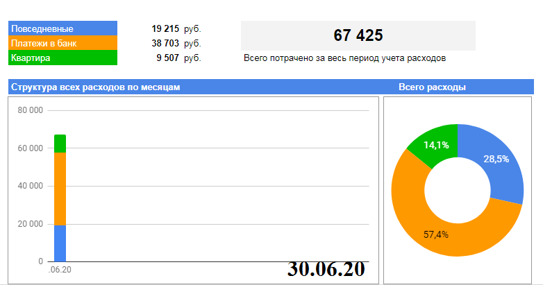 скриншот автора